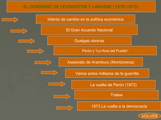 EL GOBIERNO DE LEVINGSTON Y LANUSSE (1970-1973)


         Intento de cambio en la política económica

                   El Gran Acuerdo Nacional

                       Guelgas obreras

                            Perón y “La Hora del Pueblo”


                   Asesinato de Aramburu (Montoneros)

                        Varios actos militares de la guerrilla

                                La vuelta de Perón (1972)

                                             Trelew

                                 1973 La vuelta a la democracia

                                                                 VOLVER
 