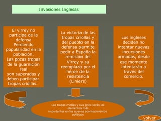 Invasiones Inglesas




   El virrey no
                            La victoria de las
  participa de la
                             tropas criollas y                      Los ingleses
     defensa
                             del pueblo en la                        deciden no
    Perdiendo
                            defensa permite                       intentar nuevas
popularidad en la
                            pedir a España la                        incursiones
    población.
                               remisión del                       armadas, desde
Las pocas tropas
                                Virrey y su                        ese momento
 de la guarnición
                            reemplazo por el                        intentarán a
        real
                                héroe de la                           través del
son superadas y
                                resistencia                           comercio.
deben participar
                                 (Liniers)
 tropas criollas.




                      Las tropas criollas y sus jefes serán los
                                  elementos más
                    importantes en los nuevos acontecimientos
                                      políticos
                                                                             volver
 