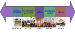 Civilizaciones   Descubrimiento               Independencia
 Precolombinas
                                     Colonia                    Siglo XX
                    / Conquista                   / república




9000ac- 1470 dc      1520-1598      1598-1810    1810-1861      1901-2000
 