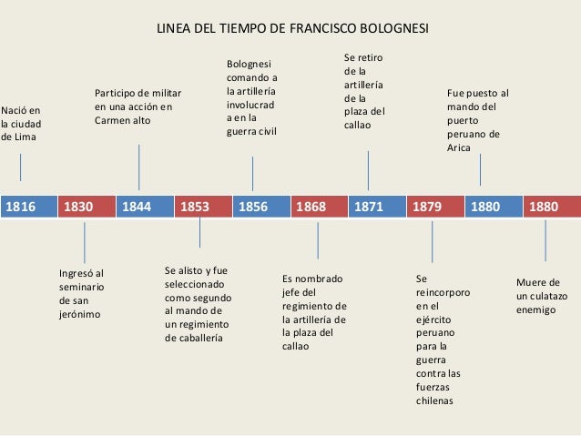 1816 1830 1844 1853 1856 1868 1871 1879 1880 1880naci enla ciudadde limaingres alseminariode sanjernimoparticipo de - Tabla Periodica En Linea De Tiempo 1816 1830 1844 1853 1856 1868 1871 1879 1880 1880naci enla ciudadde limaingres alseminariode sanjernimoparticipo de - Tabla Periodica En Linea De Tiempo