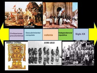 Civilizaciones
precolombinas
Descubrimiento/
conquista colonia
Independencia/
republica Siglo XX
9000ac-1470dc.
1520-1598
1598-1810
1810-1900
1901 - 2000
 