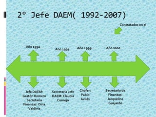 2° Jefe DAEM( 1992-2007)