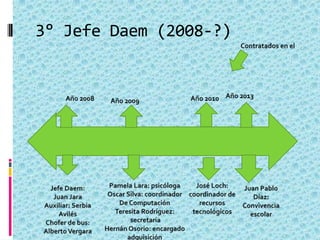 3° Jefe Daem (2008-?)