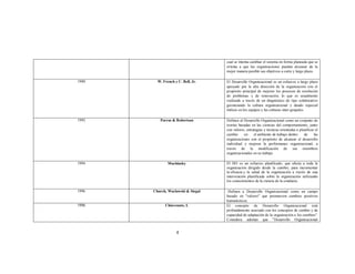 cual se intenta cambiar el sistema en forma planeada que se
orienta a que las organizaciones puedan alcanzar de la
mejor manera posible sus objetivos a corto y largo plazo.
1990

W. French y C. Bell, Jr.

El Desarrollo Organizacional es un esfuerzo a largo plazo
apoyado por la alta dirección de la organización con el
propósito principal de mejorar los procesos de resolución
de problemas y de renovación, lo que es usualmente
realizado a través de un diagnóstico de tipo colaborativo
gerenciando la cultura organizacional y dando especial
énfasis en los equipos y las culturas inter-grupales.

1992

Porras & Robertson

Definen al Desarrollo Organizacional como un conjunto de
teorías basadas en las ciencias del comportamiento, junto
con valores, estrategias y técnicas orientadas a planificar el
cambio
en
el ambiente de trabajo dentro
de
las
organizaciones con el propósito de alcanzar el desarrollo
individual y mejorar la performance organizacional, a
través de la modificación de sus miembros
organizacionales en su trabajo.

1994

Muchinsky

El DO es un esfuerzo planificado, que afecta a toda la
organización dirigido desde la cumbre, para incrementar
la eficacia y la salud de la organización a través de una
intervención planificada sobre la organización utilizando
los conocimientos de la ciencia de la conducta.

1996

Church, Waclawski & Siegal

1998

Chiavenato, I.

Definen a Desarrollo Organizacional como un campo
basado en "valores" que promueven cambios positivos
humanísticos.
El concepto de Desarrollo Organizacional está
profundamente asociado con los conceptos de cambio y de
capacidad de adaptación de la organización a los cambios".
Considera además que "Desarrollo Organizacional

4

 