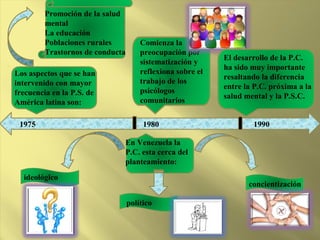 1975
Los aspectos que se han
intervenido con mayor
frecuencia en la P.S. de
América latina son:
Promoción de la salud
mental
La educación
Poblaciones rurales
Trastornos de conducta
1980
Comienza la
preocupación por
sistematización y
reflexiona sobre el
trabajo de los
psicólogos
comunitarios
En Venezuela la
P.C. esta cerca del
planteamiento:
ideológico
político
concientización
1990
El desarrollo de la P.C.
ha sido muy importante
resaltando la diferencia
entre la P.C. próxima a la
salud mental y la P.S.C.
 