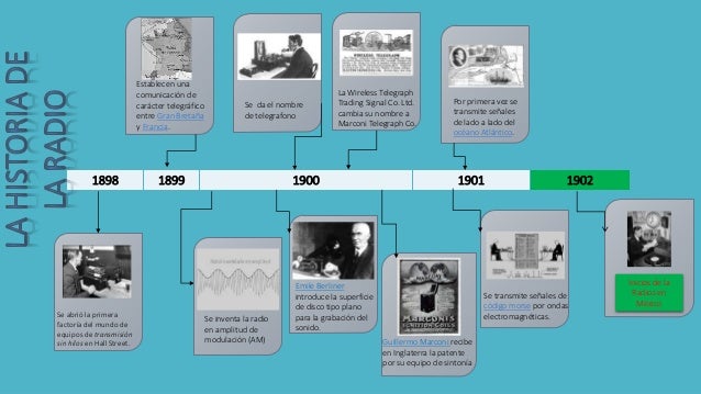 Linea de tiempo "Histotia de la Radio"