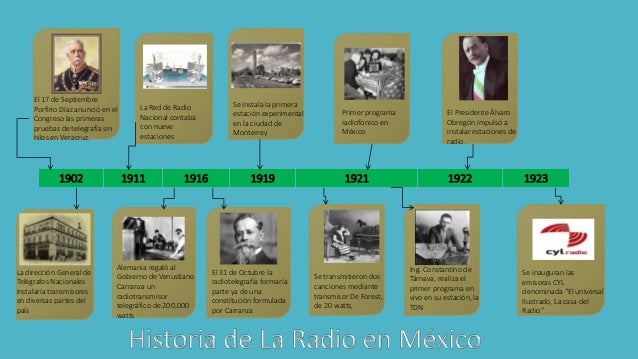 Linea de tiempo "Histotia de la Radio"