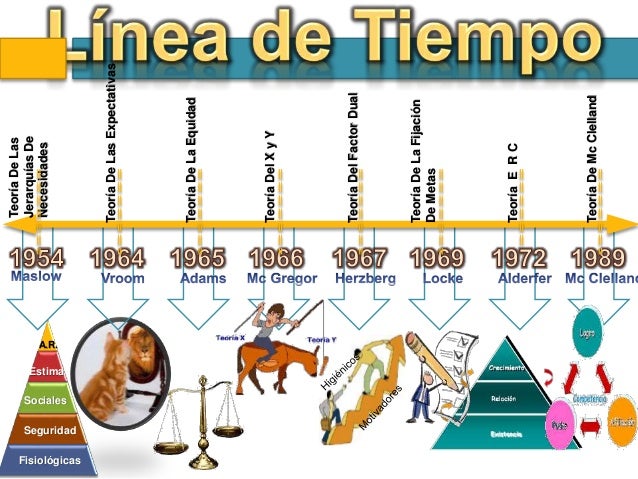 lineas de tiempo