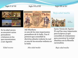 Edad oscura Alta edad media Baja edad media
En la edad oscura
se encontró varios
pensadores
cristianos en los
que encontramos
a san Agustín
Adi Shankara
es uno de los más importantes
pensadores de la India. Fue el
primero que consolidó la
doctrina aduaita vedanta la cual
es una de las escuelas vedanta en
la India
Santo Tomás de Aquino
El cual fue muy importante
para la época ya que
consolido el cristianismo
para encontrar la verdad
absoluta con la filosofía
racionalista
Siglo V al VII Siglo VII al XII Siglo XII al XV
 