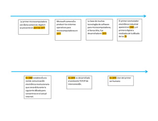 La primermicrocomputadora
con éxitocomercial,AppleII
se presentóen abril de 1977
Microsoftcomenzóa
producirlossistemas
operativospara
microcomputadorasen
1977
La base de muchas
tecnologíasde software
para microcomputadoras,
el Xerox Alto, fue
desarrolladaen 1973
El primerconmutador
electrónicoindustrial
aparecióen1969 y el
primerodigital a
mediadosde ladécada
de los70
En 1969 establecióuna
redde comunicación
electrónicarevolucionaria
que crecerádurante la
siguiente décadapara
convertirse enel actual
Internet.
En 1970 clon del primer
serhumano
En 1974 es desarrollado
el protocoloTCP/IPde
interconexión.
 