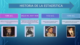1086 d.C.
Inglaterra: el Rey Guillermo I encarga un censo, cuya
información se recoge en el Demosday Book (libro del
Gran Catastro)
SIGLO XV, XVI Y XVII
Leonardo de Vinci, Nicolás Copérnico, Galileo Galilei,
William Harvey, Francis Bacon y Rene Descartes
hicieron grandes operaciones con base en el método
científico
1532 d.C.
Inglaterra: Enrique VII, comenzaron a registrar
defunciones causadas por la peste
1540 d.C.
Alemania: Sebastián Muster realizo una compilación
estadística de los recursos nacionales
HISTORIA DE LA ESTADÍSTICA
 