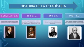 SIGLOS XVI d.C.
Girolano Cardano (italiano) realiza uno de los
primeros trabajos sobre las probabilidades
1656 d. C.
Christian Huygens publica un libro sobre la
probabilidad de los juegos, fundamentado en
los trabajos de Blaise Pascal y Pierre de Fermat
1662 d.C.
John Graunt compiló documentos que
abarcaban treinta años y con estos efectuó
predicciones
1691 d.C.
Gaspar Neumann por primera vez empleo los
datos estadísticos para fines ajenos a la política
HISTORIA DE LA ESTADÍSTICA
 