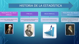 PRINCIPIOS DEL SIGLO
XVIII d.C.
Bernoulli, Maseres, Lagrange y Laplace desarrollaron
la teoría de probabilidades
1760 d.C.
Godofredo Achenwall acuñó la palabra Estadística del
termino italiano Statista (estadista)
SIGLO XVIII d.C.
Empieza el auge de la estadística descriptiva
PRINCIPIOS DEL SIGLO
XIX d. C.
Se comienzan a asentar las bases teóricas de la teoría
de probabilidades de Joseph Louis Lagrange, Pierre
Simón de Laplace, Carl Friedrich Gauss y de Simeón-
Denis Poisson
HISTORIA DE LA ESTADÍSTICA
 