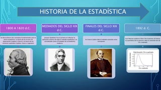1800 A 1820 d.C.
Se desarrollaron dos conceptos fundamentales para la
teoría estadística: La teoría de los errores de
observación (Laplace y Gauss) y la teoría de los
mínimos cuadrados (Laplace, Gauss y Legendre)
MEDIADOS DEL SIGLO XIX
d.C.
Jacques Quételect Fue el primero en efectuar la
aplicación práctica de todo el método estadístico y es
considerado como el fundador de la Estadística
moderna
FINALES DEL SIGLO XIX
d.C.
Sir Francis Galton ideó el método conocido como
correlación
1892 d. C.
Kurt Pearson publicó el libro The Grammar of Science
(La gramática de la ciencia) e ideo el conocido test de
Chi-cuadrado
HISTORIA DE LA ESTADÍSTICA
 