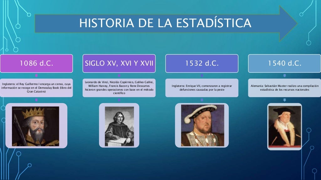 Estadistica Linea Del Tiempo Images