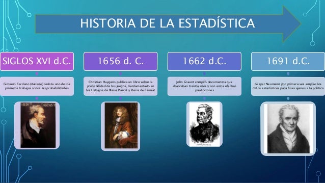 Linea de tiempo estadistica