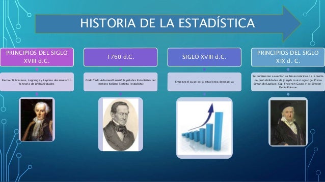 Linea de tiempo estadistica