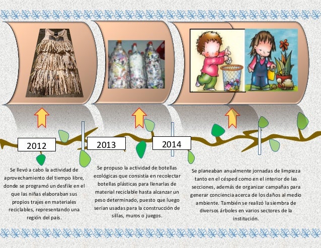 linea del tiempo creativa