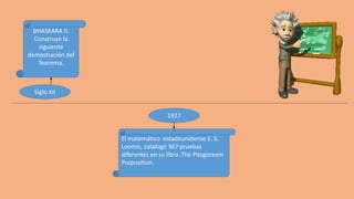 1927
Siglo XII
BHASKARA II.
Construye la
siguiente
demostración del
Teorema.
El matemático estadounidense E. S.
Loomis, catalogó 367 pruebas
diferentes en su libro .The Pitagoream
Proposition.
 