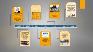 1895 1907 1912 1947 1952 1986 2014
Nace el Voleibol el 9
de febrero en
Massachusetts, EEUU,
bajo el nombre de
Mintonette, por el
profesor William
Morgan.
Era uno de los deportes
mas populares en
EEUU y en Canadá.
En 1913 en Asia.
En 1915 a Europa.
En 1916 ya se veía
el rápido
crecimiento.
Se introducen las
reglas del campo de
juego, el balón, el
número de
jugadores, la
rotación y el saque.
Se funda la
Federación
Internacional de
Voleibol y
Los primeros
campeonatos
mundiales.
Tienen lugar los
primeros
campeonatos
femeninos.
Se incorpora el
voleibol playa,
así como en los
juegos
Olímpicos.
Es hasta este año donde
el
Voleibol ha tenido sus
últimos cambios
en el reglamento, sin
dejar de ser ese deporte
divertido y fácil de jugar.
 