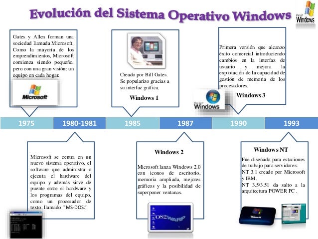 linea de tiempo linea de tiempo de windows