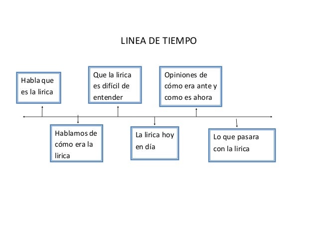 Linea de tiempo