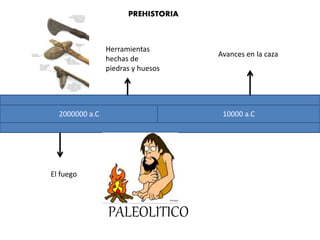 2000000 a.C 10000 a.C
PREHISTORIA
El fuego
Herramientas
hechas de
piedras y huesos
Avances en la caza
PALEOLITICO
 