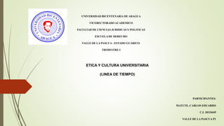 UNIVERSIDAD BICENTENARIA DE ARAGUA
VICERECTORADO ACADEMICO
FACULTAD DE CIENCIAS JURIDICAS Y POLITICAS
ESCUELA DE DERECHO
VALLE DE LA PASCUA - ESTADO GUÁRICO.
TRIMESTRE I
ETICA Y CULTURA UNIVERSITARIA
(LINEA DE TIEMPO)
PARTICIPANTES:
MATUTE, CARLOS EDUARDO
C.I. 18110449
VALLE DE LA PASCUA P1
 