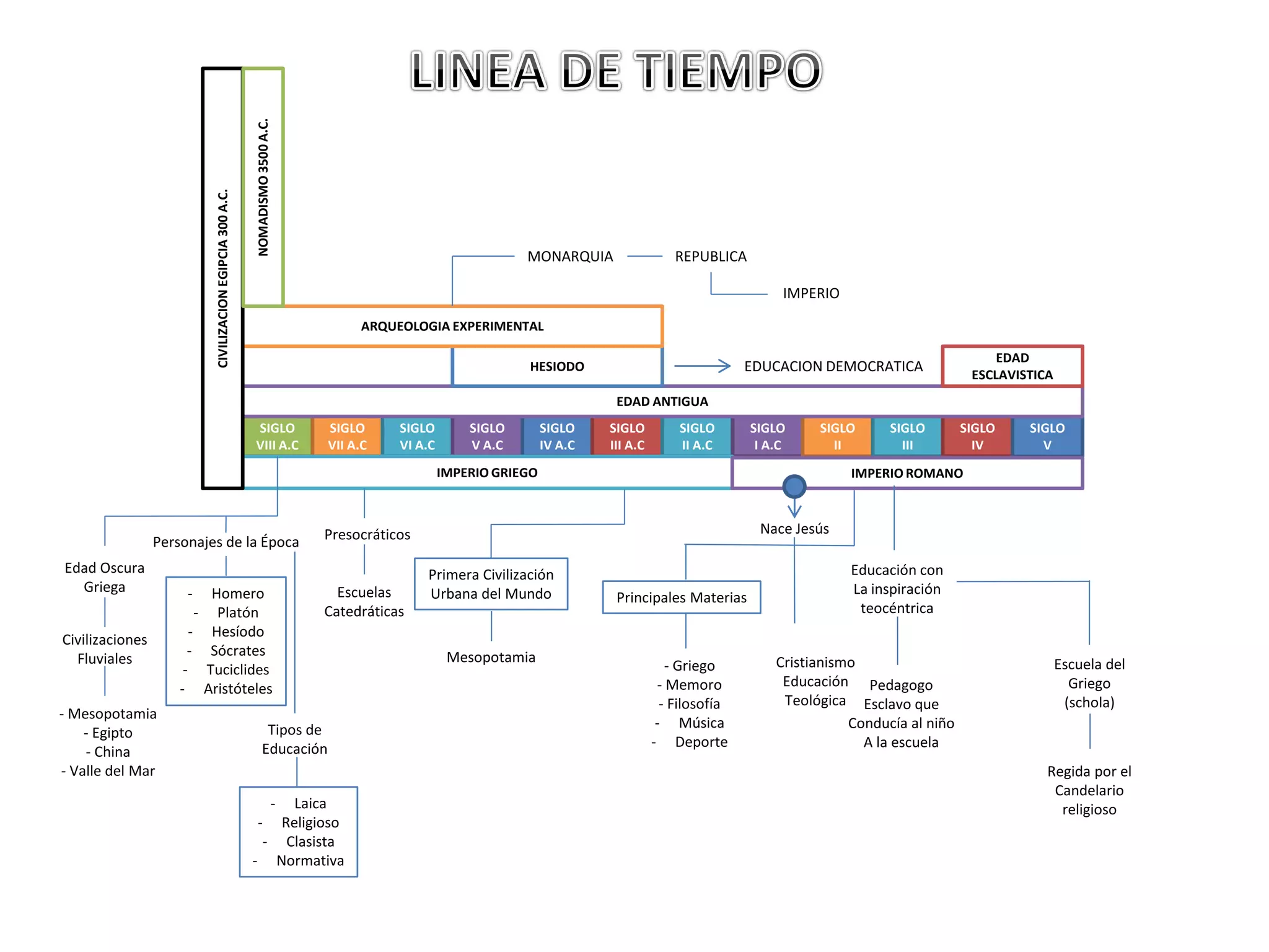 linea-de-tiempo-modelos-pedag-gicos-pptx