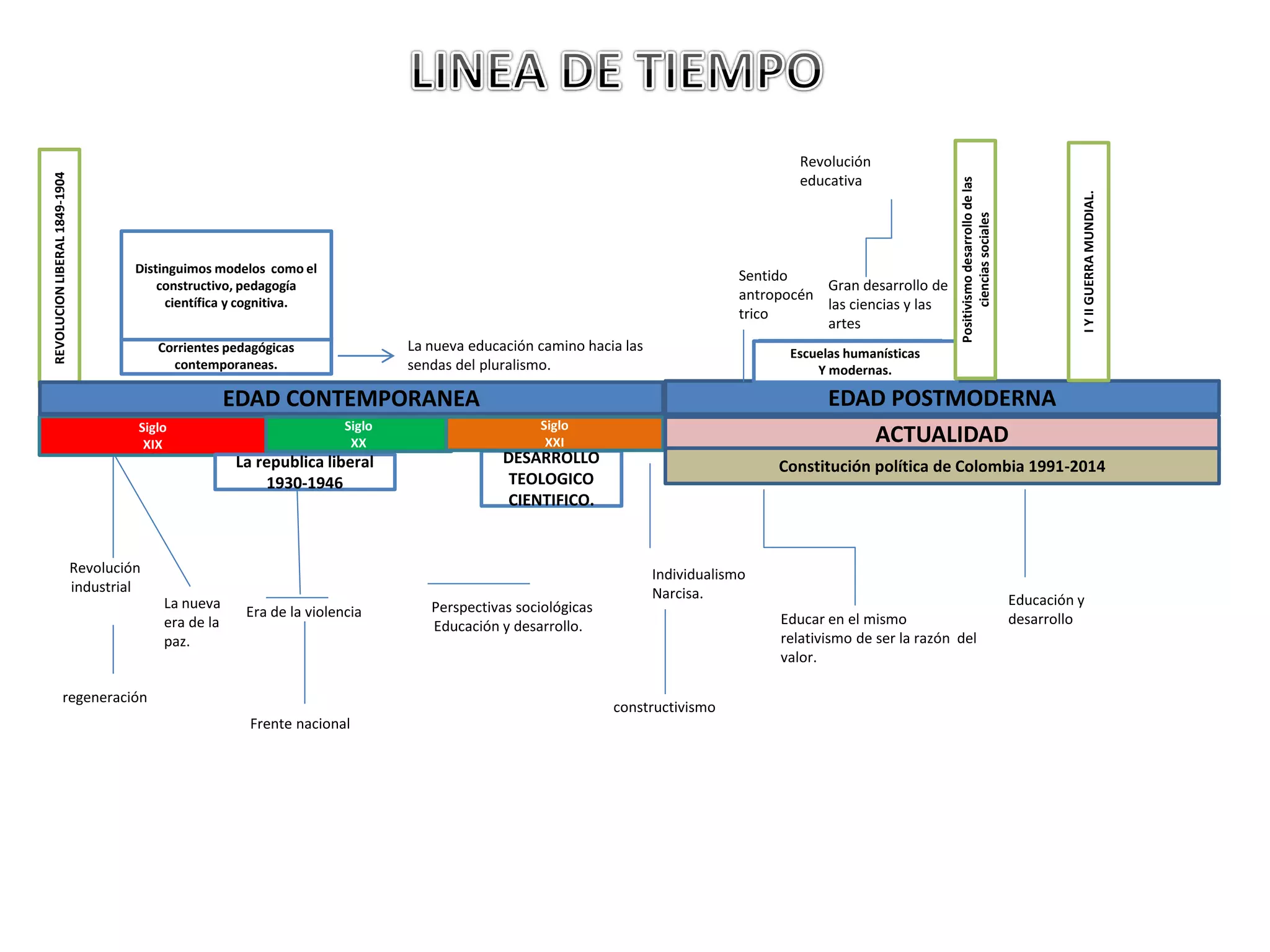linea-de-tiempo-modelos-pedag-gicos-pptx