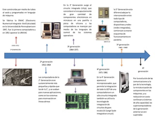 1940-1952
1ªGENERACION
1º
GENERACION
Eran construidas por medio de tubos
al vacío y programadas en lenguaje
de máquina.
Se fabrica la ENIAC (Electronic
Numerical Integrator AndCalculator)
enla Universidadde Pennsylvaniaen
1947, fue la primera computadora y
en 1951 aparece la UNIVAC
2ª generación
1952-1964
Las computadorasde la
2° Generacióneran
sustancialmente más
pequeñasyrápidasque
lasde la1°, y se usaban
para nuevasaplicaciones,
como enlossistemas
para reservaciónen
líneasaéreas
3ª generación
1964-1971
En la 3° Generación surge el
circuito integrado (chip), que
consistíaenel encapsulamiento
de gran cantidad de
componentes electrónicos en
miniatura en una pastilla o
pieza de silicona y las
computadoras se manejan por
medio de los lenguajes de
control de los sistemas
operativos
4ª generación
1971-1981
En la 4° Generación
aparece el
microprocesador,que
permite laintegración
de toda la UCP de una
computadoraenun
sólocircuitointegrado
tambiénse utilizala
tecnologíade
integraciónde
circuitosde gran
escalaLSI (Large Scale
Integrationcircuit)
la 5° Generaciónesta
diferenciadaporla
interconexiónentre
todotipode
computadoras,
dispositivosyredes
(redesintegradas),
comienzanacrearse
esquemasde
funcionamientoen
paralelo.
5ª generación
1981-1990
Por laevoluciónde las
comunicacionesala
par de la tecnología,
la miniaturizaciónde
componentesenlas
máquinas,ysu
reducciónencosto
conllevanasistemas
de alta capacidad,las
supercomputadoras
de la generación
anteriorse ven
superadas
6ª
generación
 
