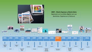 1991 1992 1993 1994-
1995
1996 1997 1998 2000 2006 2007 2008 2009 2012 2013-
2015
2016
Llegada de
internet al
Ecuador
Ecuanet
Llegada del
Email
Primer medio
digital en
Ecuador
El Comercio
El Universo
El Diario la hora
El internet se
vuelve una
herramienta
indispensable
La web 1.0
Diario Expreso y
diario Extra
La web 2.0
Diario digital
con mayor
ranking en el
Ecuador
La web 3.0
Transmisiones
en vivo
La web 4.0
2007.- Diario Expreso y Diario Extra
Aparecen en la orbita digital con sus
dominios: Expreso.ec y Extra.ec
 