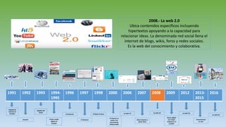1991 1992 1993 1994-
1995
1996 1997 1998 2000 2006 2007 2008 2009 2012 2013-
2015
2016
Llegada de
internet al
Ecuador
Ecuanet
Llegada del
Email
Primer medio
digital en
Ecuador
El Comercio
El Universo
El Diario la hora
El internet se
vuelve una
herramienta
indispensable
La web 1.0
Diario Expreso y
diario Extra
La web 2.0
Diario digital
con mayor
ranking en el
Ecuador
La web 3.0
Transmisiones
en vivo
La web 4.0
2008.- La web 2.0
Ubica contenidos específicos incluyendo
hipertextos apoyando a la capacidad para
relacionar ideas. La denominada red social llena el
internet de blogs, wikis, foros y redes sociales.
Es la web del conocimiento y colaborativa.
 