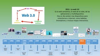 1991 1992 1993 1994-
1995
1996 1997 1998 2000 2006 2007 2008 2009 2012 2013-
2015
2016
Llegada de
internet al
Ecuador
Ecuanet
Llegada del
Email
Primer medio
digital en
Ecuador
El Comercio
El Universo
El Diario la hora
El internet se
vuelve una
herramienta
indispensable
La web 1.0
Diario Expreso y
diario Extra
La web 2.0
Diario digital
con mayor
ranking en el
Ecuador
La web 3.0
Transmisiones
en vivo
La web 4.0
2012.- La web 3.0
Es la web semántica, la web de la nube, de las
aplicaciones y multidispositivo.
Hoy en dia existen mas dispositivos para
conectarnos a internet, como tabletas,
Smartphone, e incluso mapas interactivos.
 