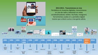 1991 1992 1993 1994-
1995
1996 1997 1998 2000 2006 2007 2008 2009 2012 2013-
2015
2016
Llegada de
internet al
Ecuador
Ecuanet
Llegada del
Email
Primer medio
digital en
Ecuador
El Comercio
El Universo
El Diario la hora
El internet se
vuelve una
herramienta
indispensable
La web 1.0
Diario Expreso y
diario Extra
La web 2.0
Diario digital
con mayor
ranking en el
Ecuador
La web 3.0
Transmisiones
en vivo
La web 4.0
2013-2015.- Transmisiones en vivo
Periódicos en muestras digitales, transmisiones
en vivo de radio y televisión en redes
sociales(Facebook, twitter, YouTube, Instagram)
herramientas usadas en u periódico digital
masivo que a diario suma a mas gente adicta.
 