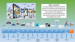 1991 1992 1993 1994-
1995
1996 1997 1998 2000 2006 2007 2008 2009 2012 2013-
2015
2016
Llegada de
internet al
Ecuador
Ecuanet
Llegada del
Email
Primer medio
digital en
Ecuador
El Comercio
El Universo
El Diario la hora
El internet se
vuelve una
herramienta
indispensable
La web 1.0
Diario Expreso y
diario Extra
La web 2.0
Diario digital
con mayor
ranking en el
Ecuador
La web 3.0
Transmisiones
en vivo
La web 4.0
2016.- La web 4.0
Un nuevo modelo de web que trata de
resolver las limitaciones de la web actual.
Propone un nuevo modelo de interacción
con el usuario mas completo y
personalizado. No solo da información
sino que da soluciones concretas a las
necesidades del usuario.
 