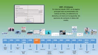 1991 1992 1993 1994-
1995
1996 1997 1998 2000 2006 2007 2008 2009 2012 2013-
2015
2016
Llegada de
internet al
Ecuador
Ecuanet
Llegada del
Email
Primer medio
digital en
Ecuador
El Comercio
El Universo
El Diario la hora
El internet se
vuelve una
herramienta
indispensable
La web 1.0
Diario Expreso y
diario Extra
La web 2.0
Diario digital
con mayor
ranking en el
Ecuador
La web 3.0
Transmisiones
en vivo
La web 4.0
1997.- El Universo
En internet desde 1997, en la pagina
principal solo se presentaba una
noticia sin foto, un editorial a la
derecha y el menú en la izquierda. Sin
opciones de contacto ni datos del
medio.
 