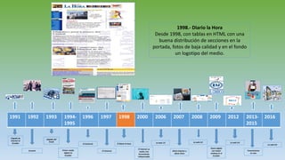 1991 1992 1993 1994-
1995
1996 1997 1998 2000 2006 2007 2008 2009 2012 2013-
2015
2016
Llegada de
internet al
Ecuador
Ecuanet
Llegada del
Email
Primer medio
digital en
Ecuador
El Comercio
El Universo
El Diario la hora
El internet se
vuelve una
herramienta
indispensable
La web 1.0
Diario Expreso y
diario Extra
La web 2.0
Diario digital
con mayor
ranking en el
Ecuador
La web 3.0
Transmisiones
en vivo
La web 4.0
1998.- Diario la Hora
Desde 1998, con tablas en HTML con una
buena distribución de secciones en la
portada, fotos de baja calidad y en el fondo
un logotipo del medio.
 
