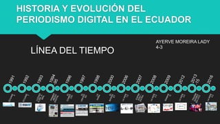 HISTORIA Y EVOLUCIÓN DEL
PERIODISMO DIGITAL EN EL ECUADOR
LÍNEA DEL TIEMPO
AYERVE MOREIRA LADY
4-3
 