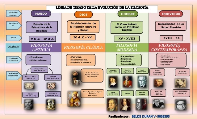 Origen De La Filosofia La Filosofia