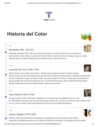 15/7/2018 www.timetoast.com/timelines/historia-del-color-e274ea82-f61d-427a-9f9f-99dbf0d5bf8a?print=1
http://www.timetoast.com/timelines/historia-del-color-e274ea82-f61d-427a-9f9f-99dbf0d5bf8a?print=1 1/2
Historia del Color
•
•
•
•
384
Aristóteles (384 - 322 AC)
El filósofo Aristóteles (384 - 322 AC) sentenció que todos los colores se forman con la mezcla de
cuatro colores. Estos colores, que denominó como básicos, eran los de tierra, el fuego, el agua y el cielo.
Además otorgó un papel fundamental a la incidencia de luz sobre los mismos.
1519
Leonardo Da Vinci (1452-1519)
definió al color como propio de la materia. Confeccionó la siguiente escala de colores básicos:
primero el blanco como el principal ya que permite recibir a todos los demás colores, después el amarillo para
la tierra, verde para el agua, azul para el cielo, rojo para el fuego. Por último, el negro para la oscuridad, ya
que es el color que nos priva de todos los otros. Con la mezcla de estos colores obtenía todos los demás,
aunque también observó que el verde también surgía de una mezcla.
1665
Isaac Newton (1642-1519)
fue Isaac Newton (1642-1519) quien estableció un principio hasta hoy aceptado: la luz es color.
En 1665 Newton descubrió que la luz del sol al pasar a través de un prisma, se dividía en varios colores. Esto
no es, ni más ni menos, que la descomposición de la luz en los colores del espectro.
1800
Johann Goethe (1749-1832)
estudió y probó las modificaciones fisiológicas y psicológicas que el ser humano sufre ante la
exposición a los diferentes colores y su manera de reaccionar ante ellos. Su investigación fue la piedra
◀
◀
◀
◀
 