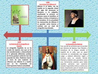 1299
La historia de la ortografía en
España
La ortografía Española no se ha
creado de repente sino que se ha
ido transformando y desarrollando
al ir aplicando diferentes cambios
de forma gradual conforme han ido
pasando los años. Podemos marcar
el inicio de esta tradición de
reformas con Alfonso X y reseñar
que se ha mantenido sin
interrupciones hasta la actualidad.
1300
Los inicios con Alfonso X
Alfonso X el Sabio, rey de
Castilla en la segunda mitad
del siglo XIII promovió la
literatura y la caligrafía,
clasificando la primera en
géneros como el científico, el
jurídico, el lírico, el histórico y
el recreativo. En la actualidad
los manuscritos de Alfonso X
se guardan como tesoros y
cuentan con un nivel de
ortografía muy elevado.
1492
La Gramática de Nebrija
Fue una de las primeras que se escribió
por Antonio de Nebrija. Este filósofo y
estudioso de la lengua estudió el
español de la calle, que en aquel
momento se consideraba una lengua
vulgar y elaboró diferentes reglas y
normas para su estudio formal.
Planteó y elaboró esta gramática como
una herramienta práctica para todas
aquellas personas que quisieran
estudiar la gramática latina y sentó unas
bases importantes para el estudio de la
ortografía y la gramática castellana.
 