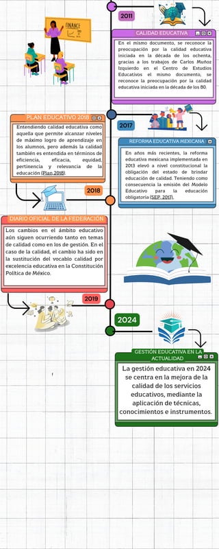 LINEA DEL TIEMPO EVOLUCIÓN DE LA GESTION EDUCATIVA | PDF