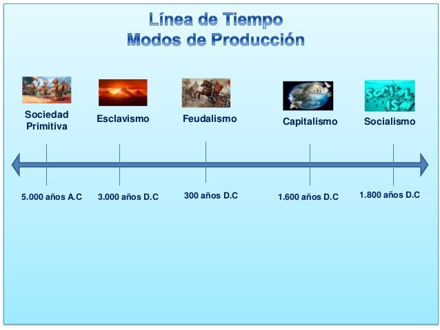 Linea de tiempo modos de produccion