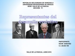 REPÚBLICA BOLIVARIANA DE VENEZUELA
UNIVERSIDAD BICENTENARIA DE ARAGUA
SEDE: VALLE DE LA PASCUA
SECCIÓN P1
PARTICIPANTE:
KEVIN SANCHEZ
C.I. 26.844.198
VALLE DE LA PASCUA, JUNIO 2018
 