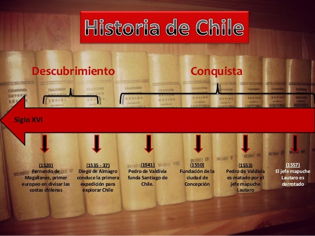 Linea de tiempo historia de Chile