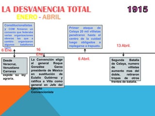 LA DESVANENCIA TOTAL
         ENERO - ABRIL
 Constitucionalistas
 y COM firmaron un                           Primer ataque de
 convenio que federaba                       Celaya 20 mil villistas
 varias organizaciones                       penetraron hasta el
 obreras las que a                           centro de la cuidad
 cambio    organizaron                       luego obligados a
 algunos    batallones
 rojos.
                                             replegarse a Irapuato.       13 Abril.
6 Ene.                   16
                         Ene.
Desde               La Convención elige            6 Abril.            Segunda      Batalla
Veracruz,           al general Roque                                   de Celaya, numero
Venustiano          González         Garza                             de          villistas
Carranza            presidente de México                               aumento mas del
expide su ley       en sustitución de                                  doble,     retiraron
agraria.            Eulalio Gutiérrez y                                tropas de otros
                    ratifica a Villa como                              frentes de batalla.
                    general en Jefe del
                    Ejército
                    Convencionista.
 