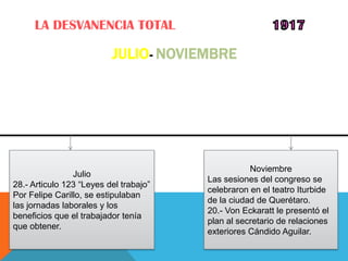 LA DESVANENCIA TOTAL

                          JULIO- NOVIEMBRE




                                                   Noviembre
                Julio
                                        Las sesiones del congreso se
28.- Articulo 123 “Leyes del trabajo”
                                        celebraron en el teatro Iturbide
Por Felipe Carillo, se estipulaban
                                        de la ciudad de Querétaro.
las jornadas laborales y los
                                        20.- Von Eckaratt le presentó el
beneficios que el trabajador tenía
                                        plan al secretario de relaciones
que obtener.
                                        exteriores Cándido Aguilar.
 