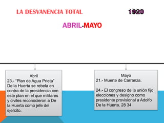 LA DESVANENCIA TOTAL

                                ABRIL-MAYO




              Abril                                  Mayo
23.- “Plan de Agua Prieta”              21.- Muerte de Carranza.
De la Huerta se rebela en
contra de la presidencia con            24.- El congreso de la unión fijo
este plan en el que militares           elecciones y designo como
y civiles reconocieron a De             presidente provisional a Adolfo
la Huerta como jefe del                 De la Huerta. 28 34
ejercito.
 