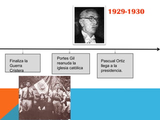 1929-1930




              Portes Gil
Finaliza la                      Pascual Ortiz
              reanuda la
Guerra                           llega a la
              iglesia católica
Cristera                         presidencia.
 